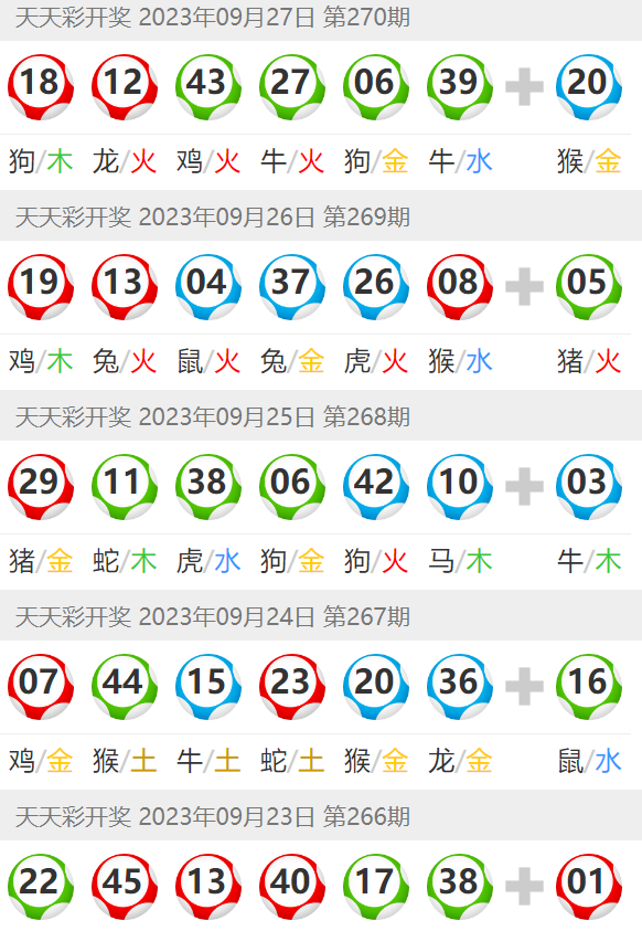 澳门彩票业的发展与展望，聚焦天天六开奖彩免费趋势至2025年，澳门彩票业的发展与展望，聚焦天天六开奖彩至2025年的免费趋势及未来展望