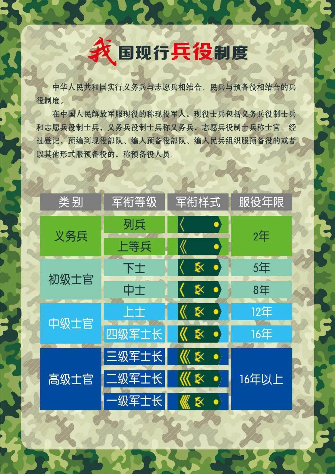 全军延长中级士官服役年限，意义、影响与展望，全军中级士官服役年限延长，意义深远，影响及未来展望