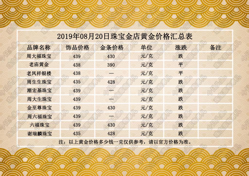 今日的黄金价格及其影响因素分析，黄金价格走势解析，今日行情及影响因素探讨