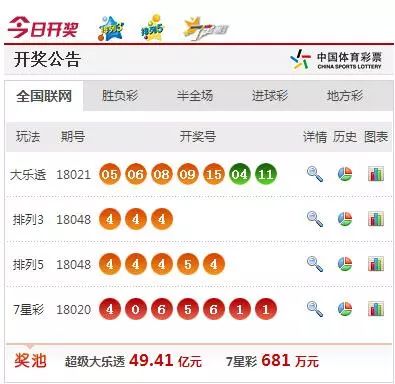 澳门六开奖结果 第3页