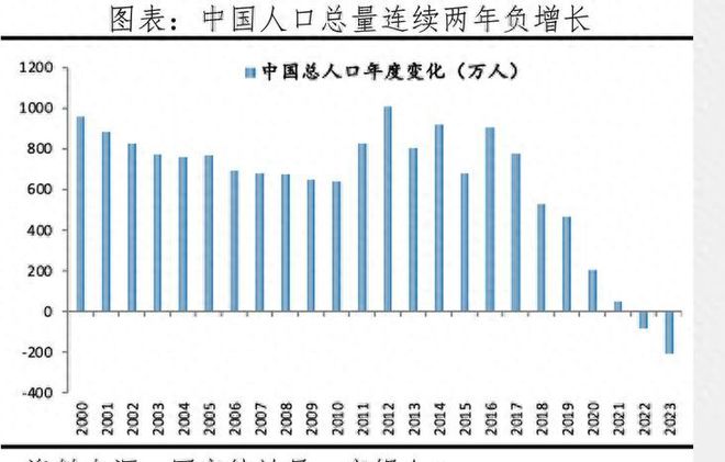 中国人口负增长，挑战与机遇，中国人口负增长，挑战与机遇并存