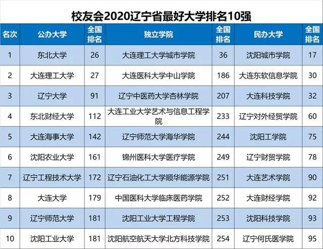 澳门六开奖记录