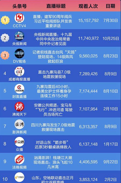 世界新闻头条播放时间的探索与解析，世界新闻头条播放时间的深度解析与探索