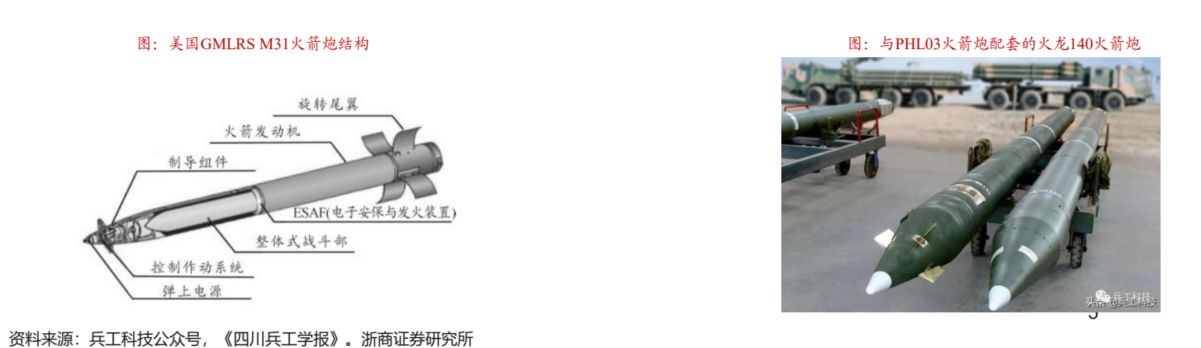 火箭炮按定向器结构分为哪几种类型，火箭炮按定向器结构分类类型简介