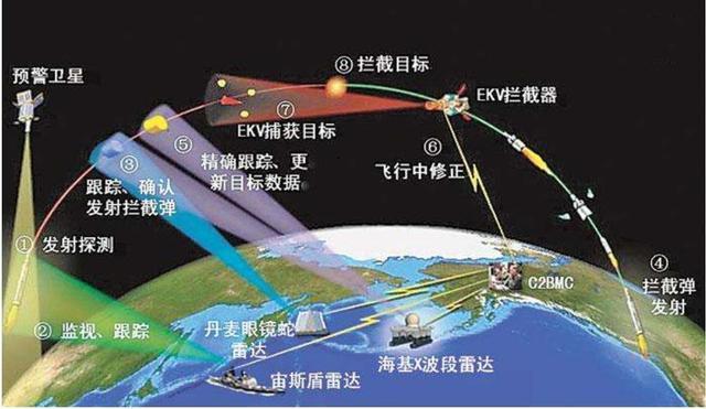 反导系统到底靠不靠谱？深度解析与探讨，反导系统的可靠性解析与探讨