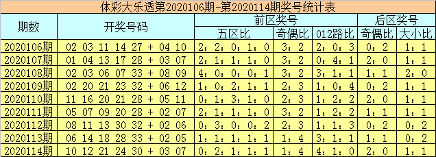 新澳门彩历史开奖记录走势图香港