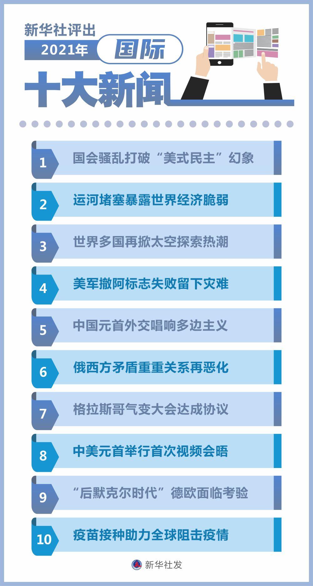 2021国际时事新闻概览，2021国际时事新闻概览回顾与解析
