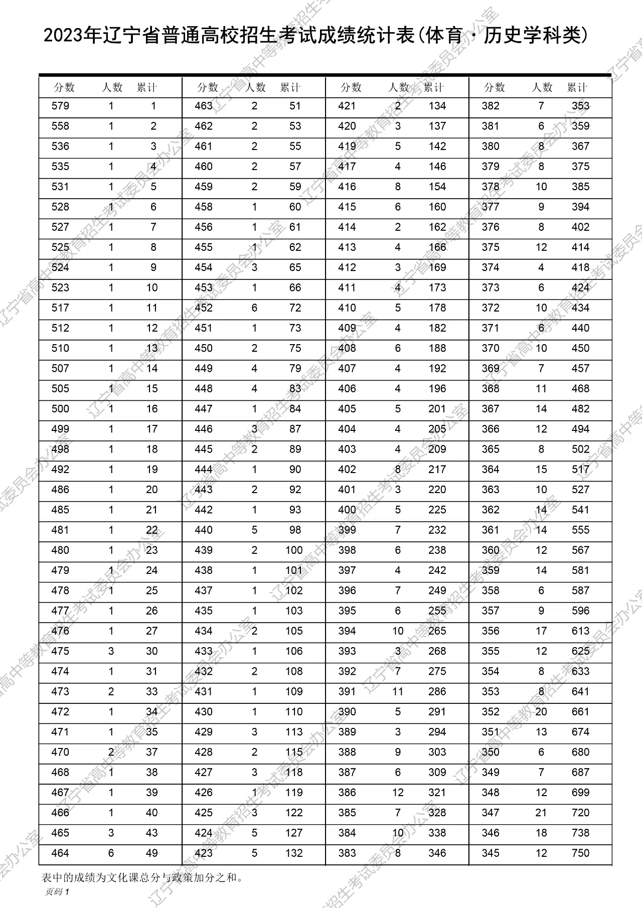 老澳门开奖结果2025开奖记录表，历史、数据与未来展望，老澳门开奖结果2025展望，历史数据、记录表与未来趋势分析