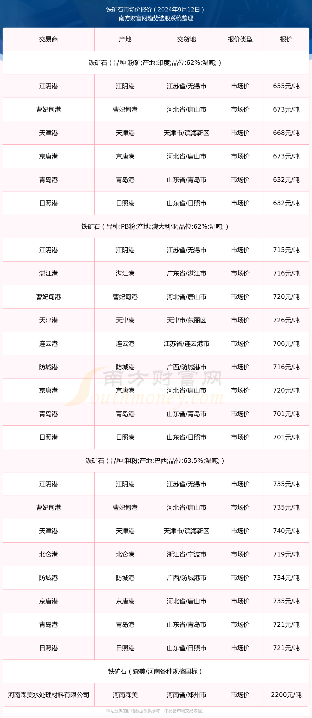 香港历史开奖记录