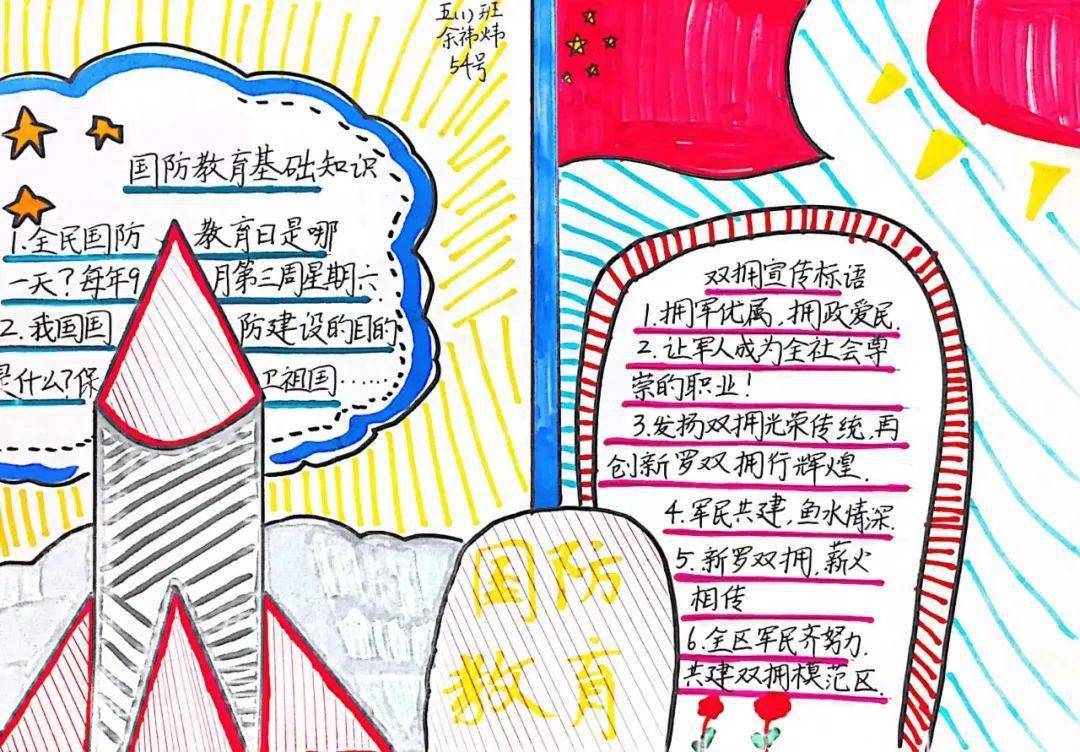 国际军情手抄报，全球军事动态的信息传递与展示平台，全球军事动态手抄报，国际军情传递与展示平台