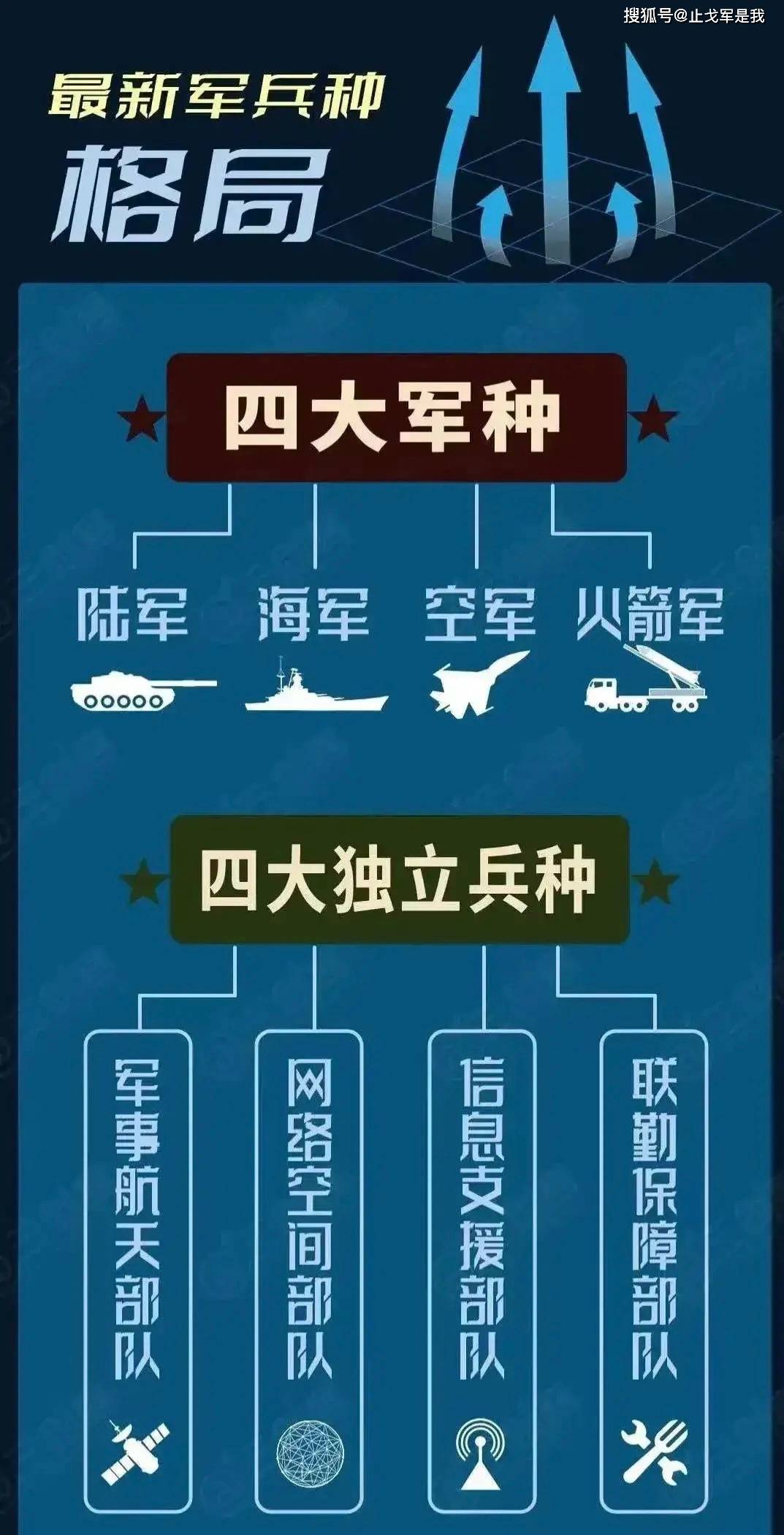 陆军以步兵兵种为主体的多元构成与战略价值，陆军步兵兵种多元构成及其战略价值解析