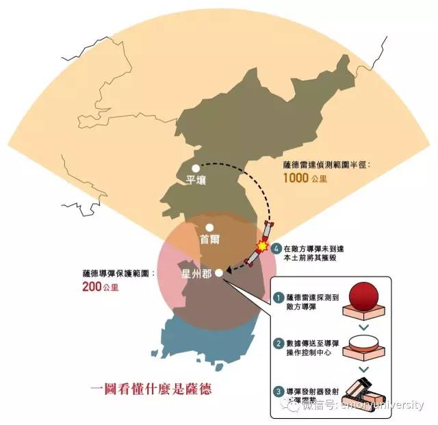 萨德导弹系统的部署国家及其影响分析，萨德导弹系统部署国家及其影响深度解析