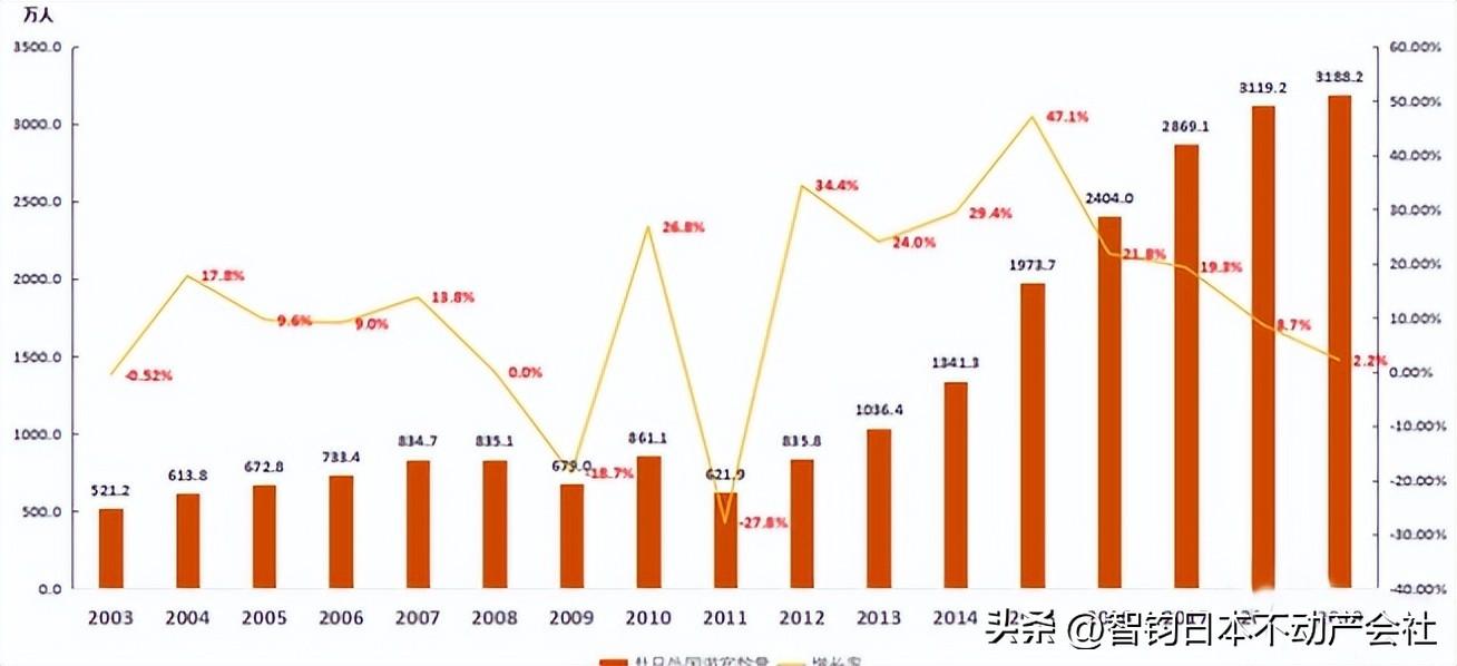日本对中国入境最新消息，开放与调整的动态分析，日本对中国入境政策调整的最新动态分析