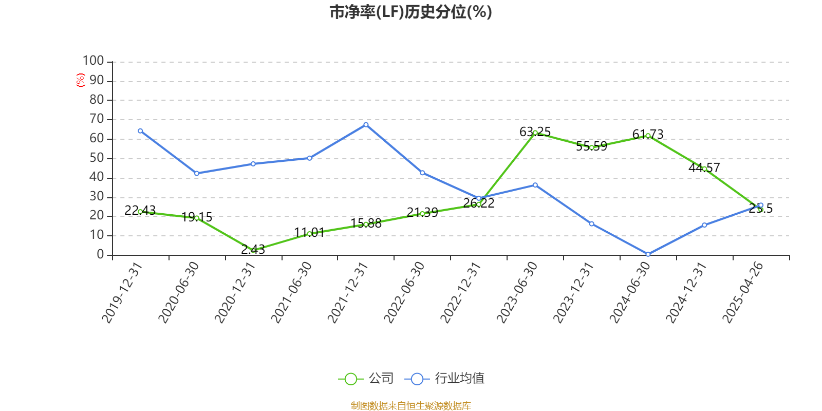 新澳今天最新资料2025，未来展望与深度解析，新澳未来展望与深度解析，最新资料揭示至2025年发展蓝图
