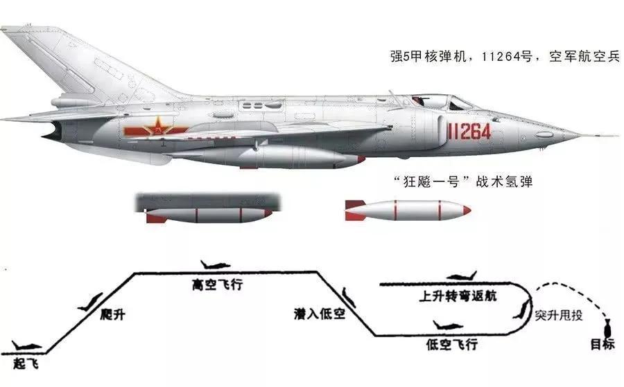 A10攻击机与强5战机，谁更胜一筹？，A10攻击机与强5战机，谁的综合性能更胜一筹？