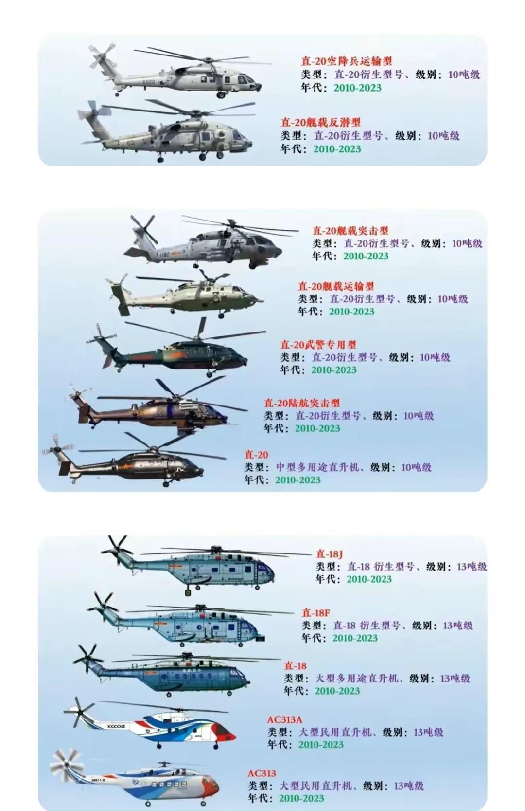 多元化发展