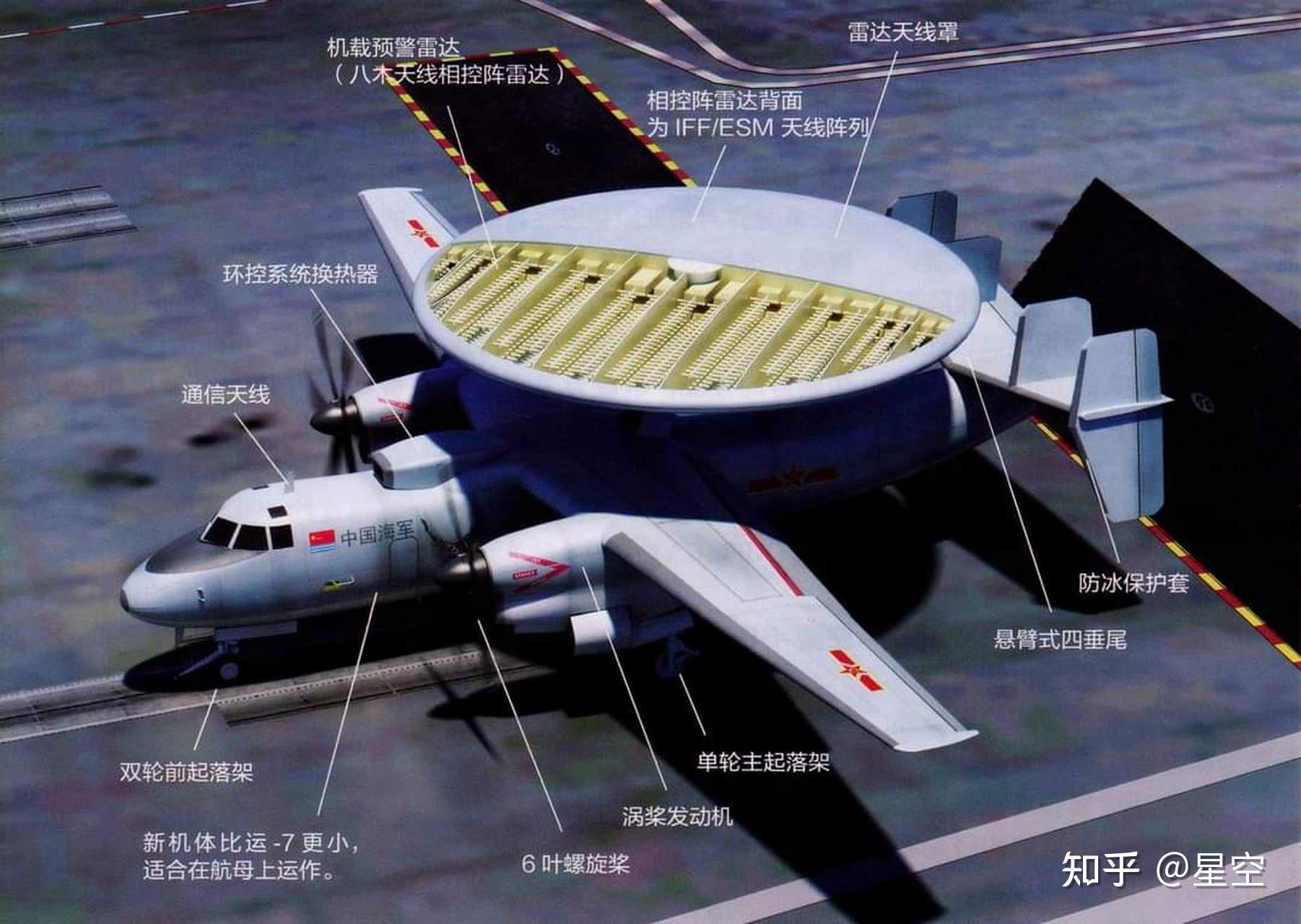 直-18Y预警机作战半径，现代战场上的空中力量倍增器，直-18Y预警机作战半径，现代战场空中力量倍增器的核心优势
