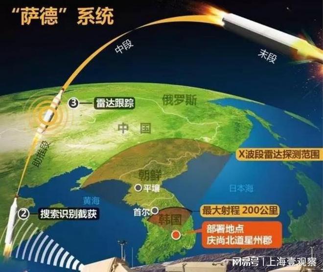 韩国允许美国部署萨德系统的战略考量与影响分析，韩国允许美国部署萨德系统的战略考量及其影响分析