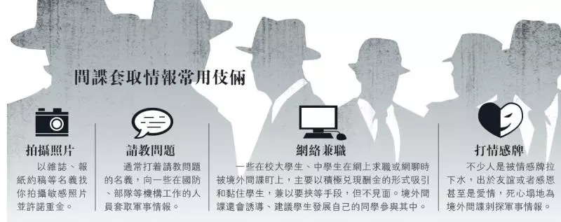 台湾间谍问题，揭示与应对，台湾间谍问题揭秘与应对策略