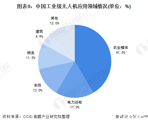 中国无人机的使用量，趋势、影响与前景，中国无人机的使用量激增，趋势、影响与未来前景
