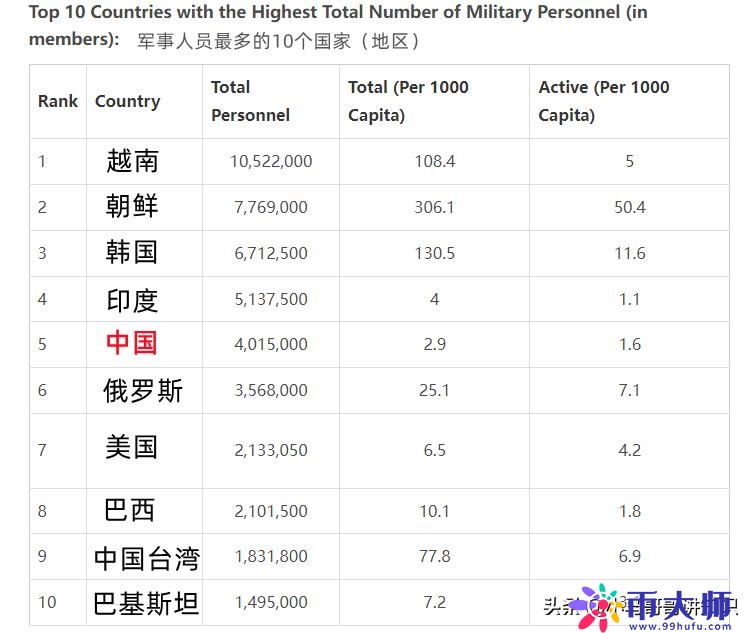 利比亚军事力量世界排名探究，利比亚军事力量全球排名探究