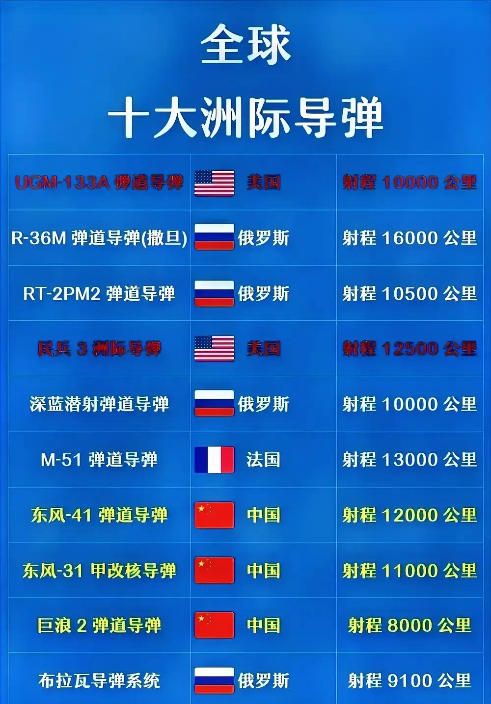 中国的洲际弹道导弹概览，中国洲际弹道导弹概览，力量与安全的双重保障