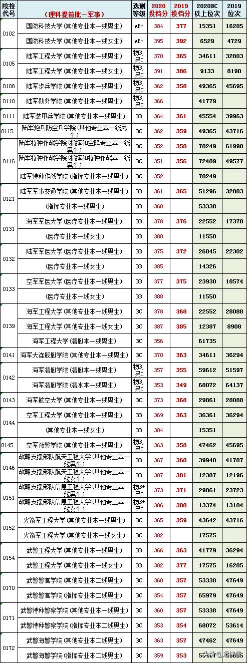 中国空军招飞录取分数线详解，中国空军招飞录取分数线全面解析