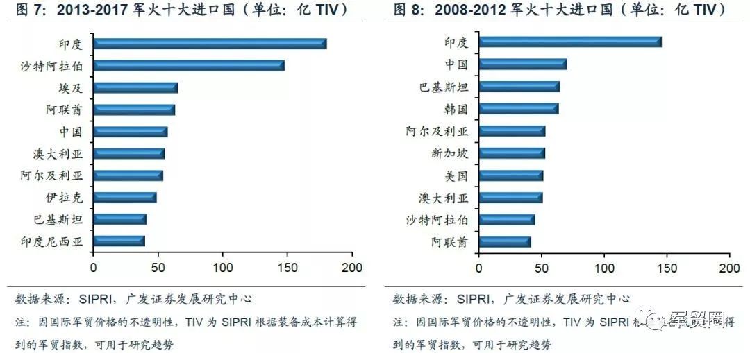 世界军事格局分析，全球军事格局深度解析