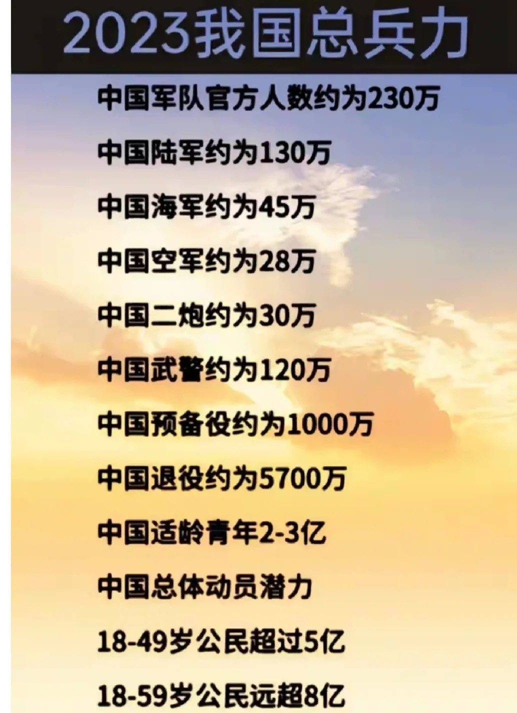 中国军队兵力概况，一个军有多少兵力？，中国军队兵力概况，一个军的兵力数量揭秘