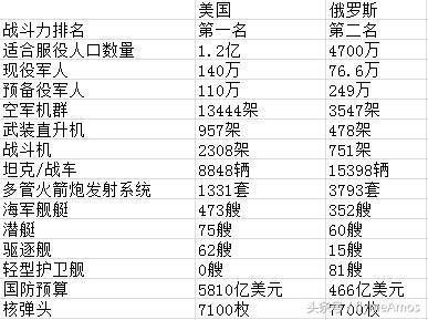 美俄军事实力对比，展望2024年展望，美俄军事实力对比及2024年展望分析