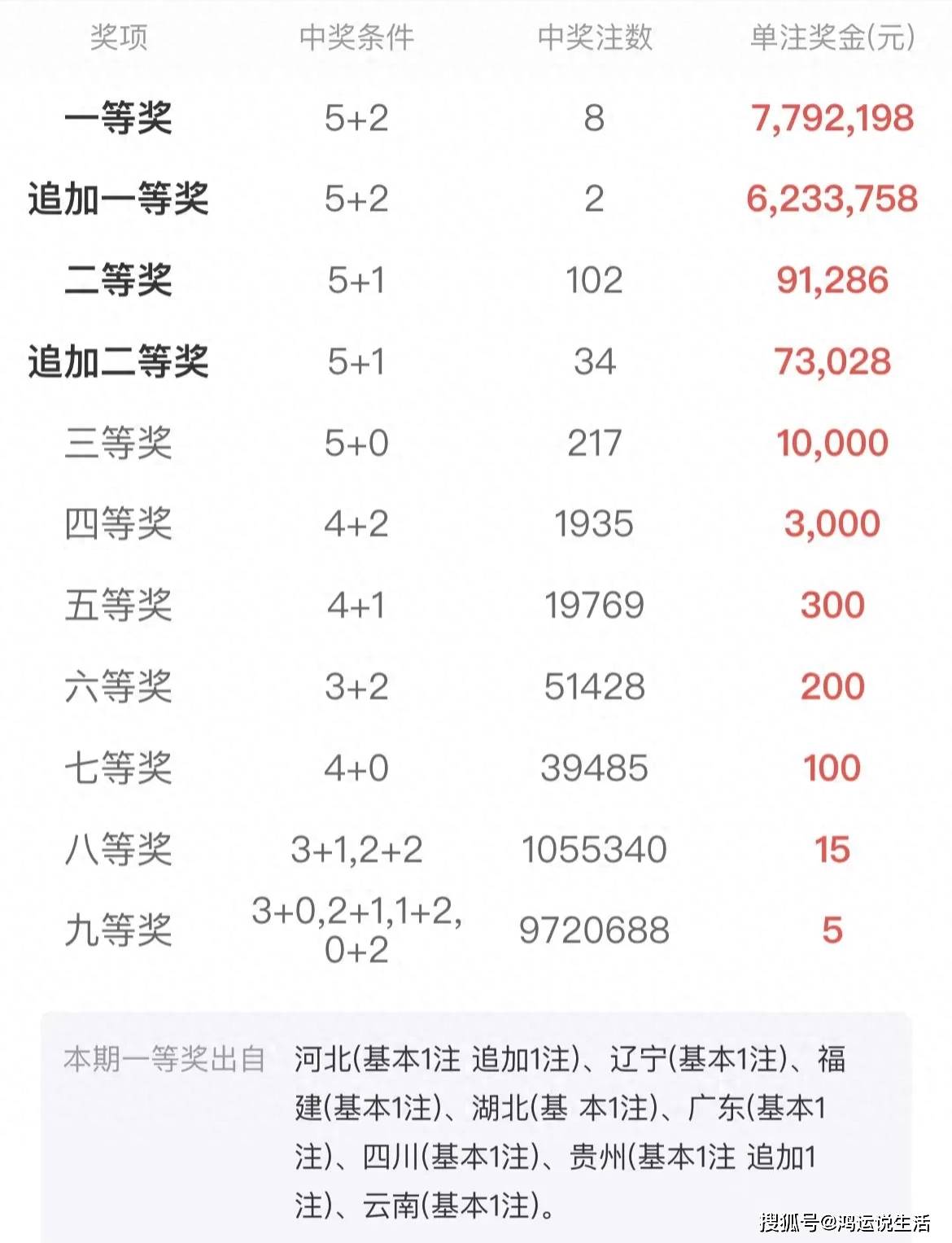 一肖中了赔多少倍，揭秘彩票背后的机制与赔率计算，揭秘彩票机制，一肖中奖的赔率与计算方式解析