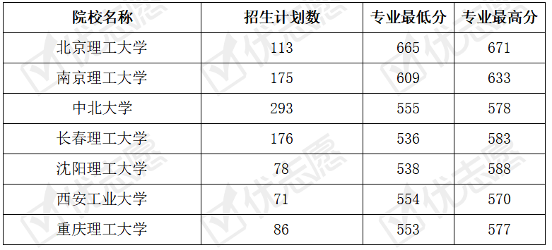 兵工七子排名实力排名，深度解读中国兵器工业的精英学府，中国兵器工业精英学府排名深度解读，兵工七子实力比拼与排名解析
