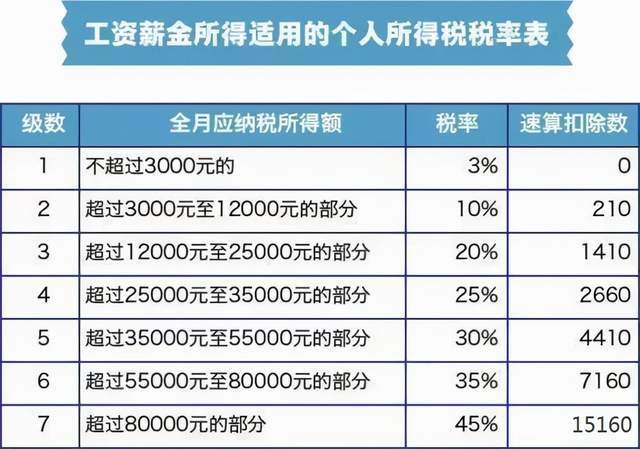 上尉工资详解，一个月究竟能挣多少钱？，上尉工资揭秘，月薪究竟有多少？