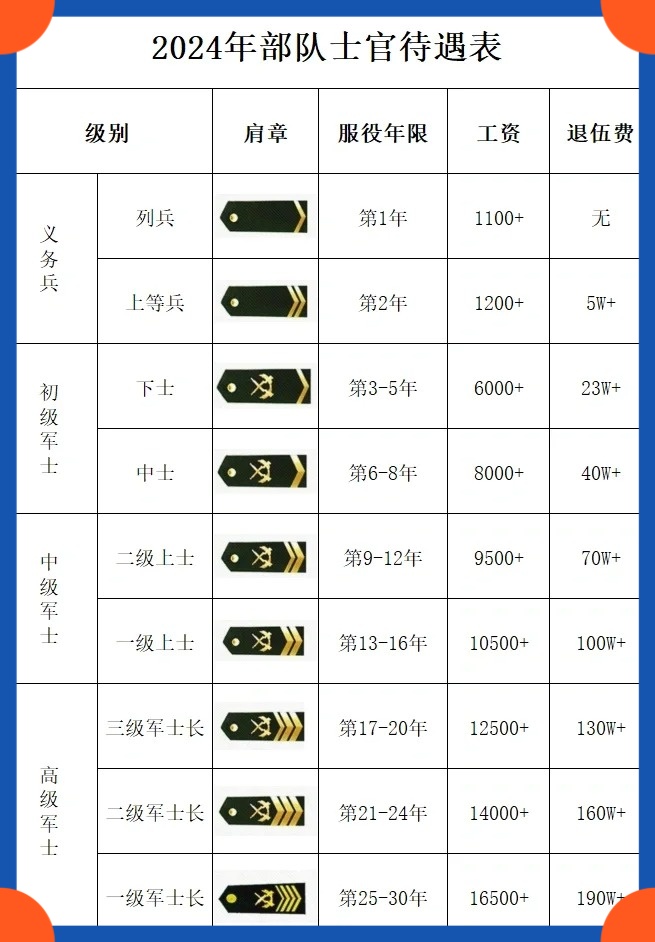 揭秘21世纪迷彩服军衔一览表，揭秘，21世纪迷彩服军衔全解析