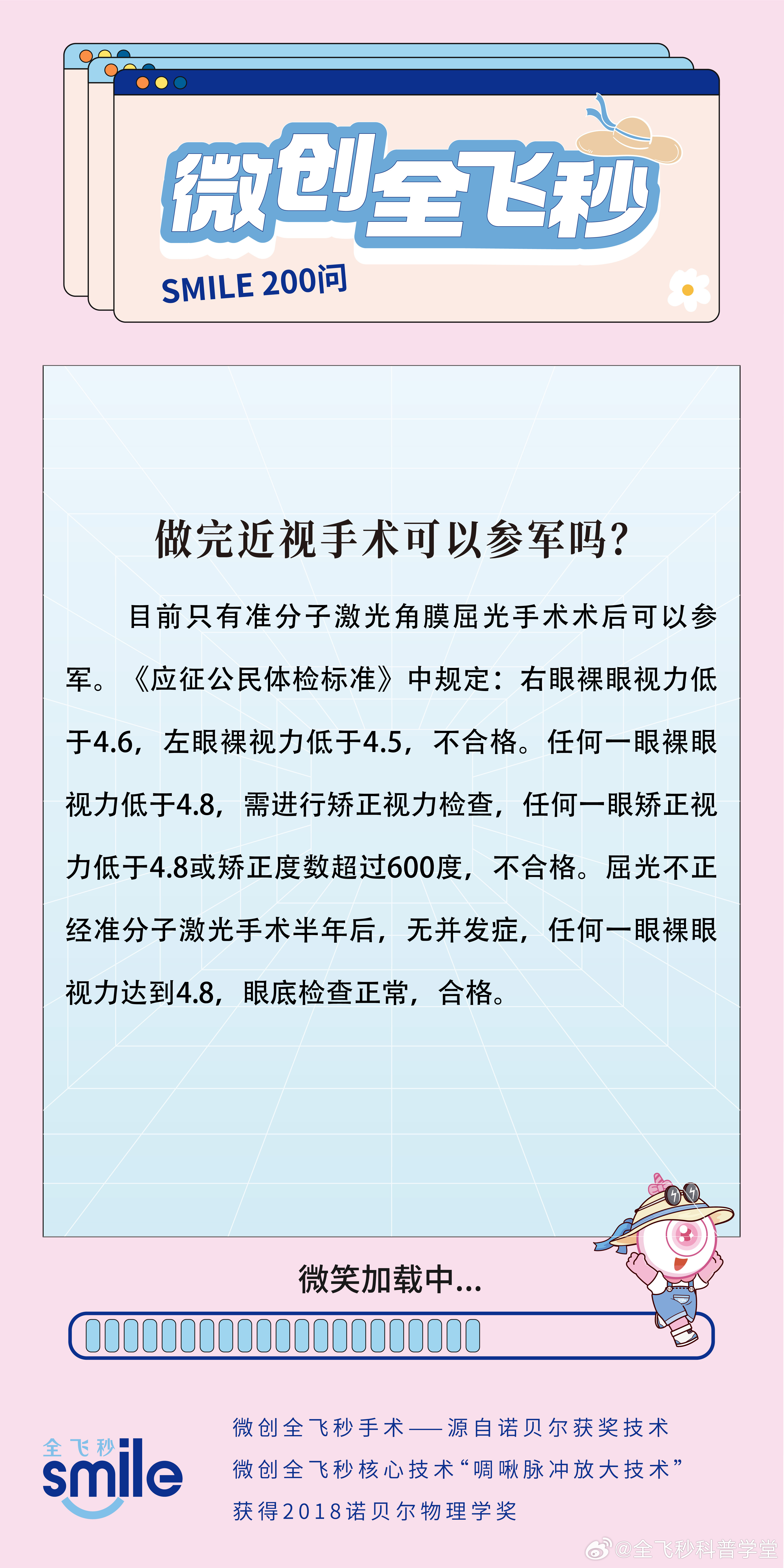 近视手术与参军准备，术后恢复时间与参军条件探讨，近视手术与参军准备，术后恢复时间与参军条件深度解析