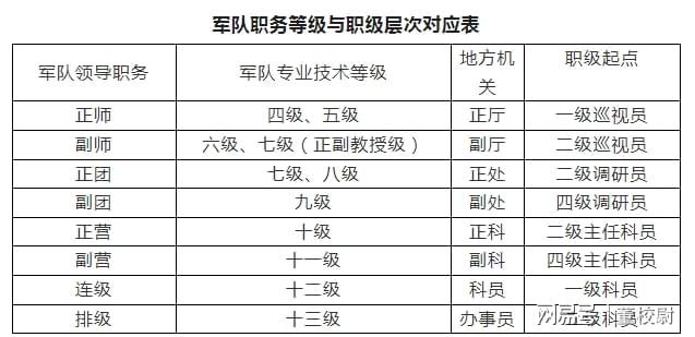 一职一衔对照表，构建高效职务体系的基石，一职一衔对照表，构建高效职务体系的基石