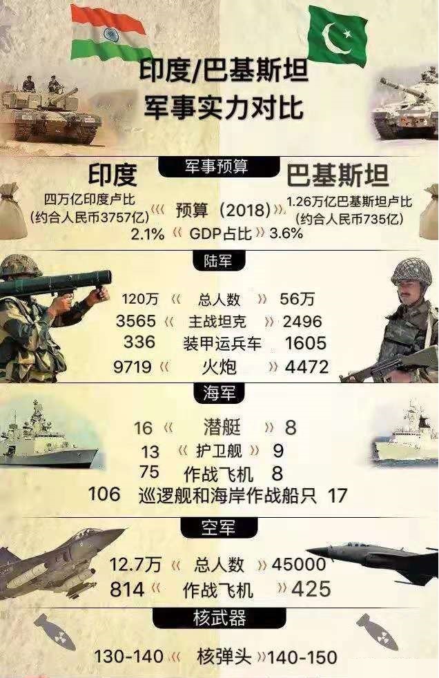 印巴军事实力对比，印巴军事实力对比分析