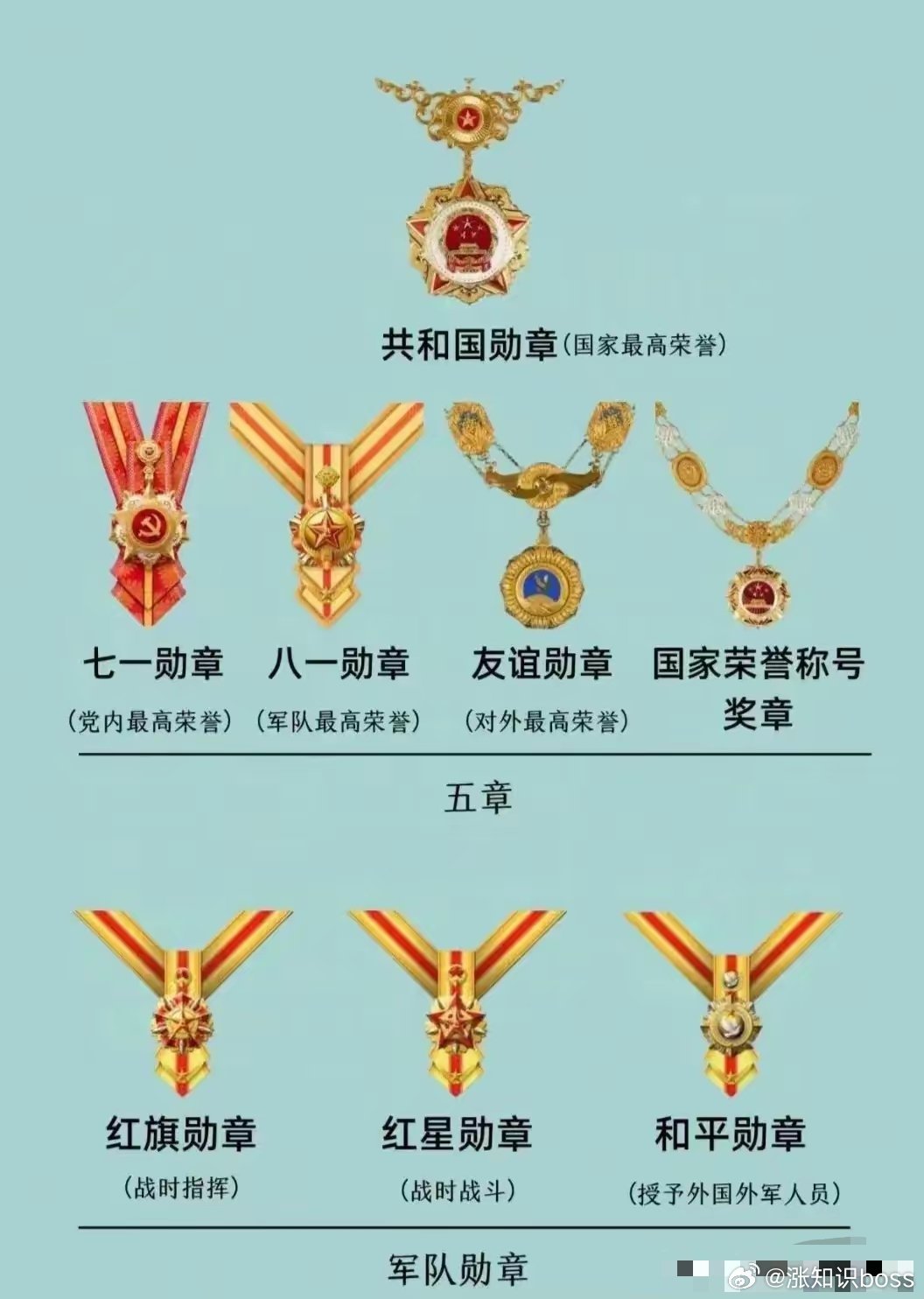 共和国勋章待遇级别，荣誉与待遇并重，共和国勋章待遇级别，荣誉与待遇并重彰显尊崇