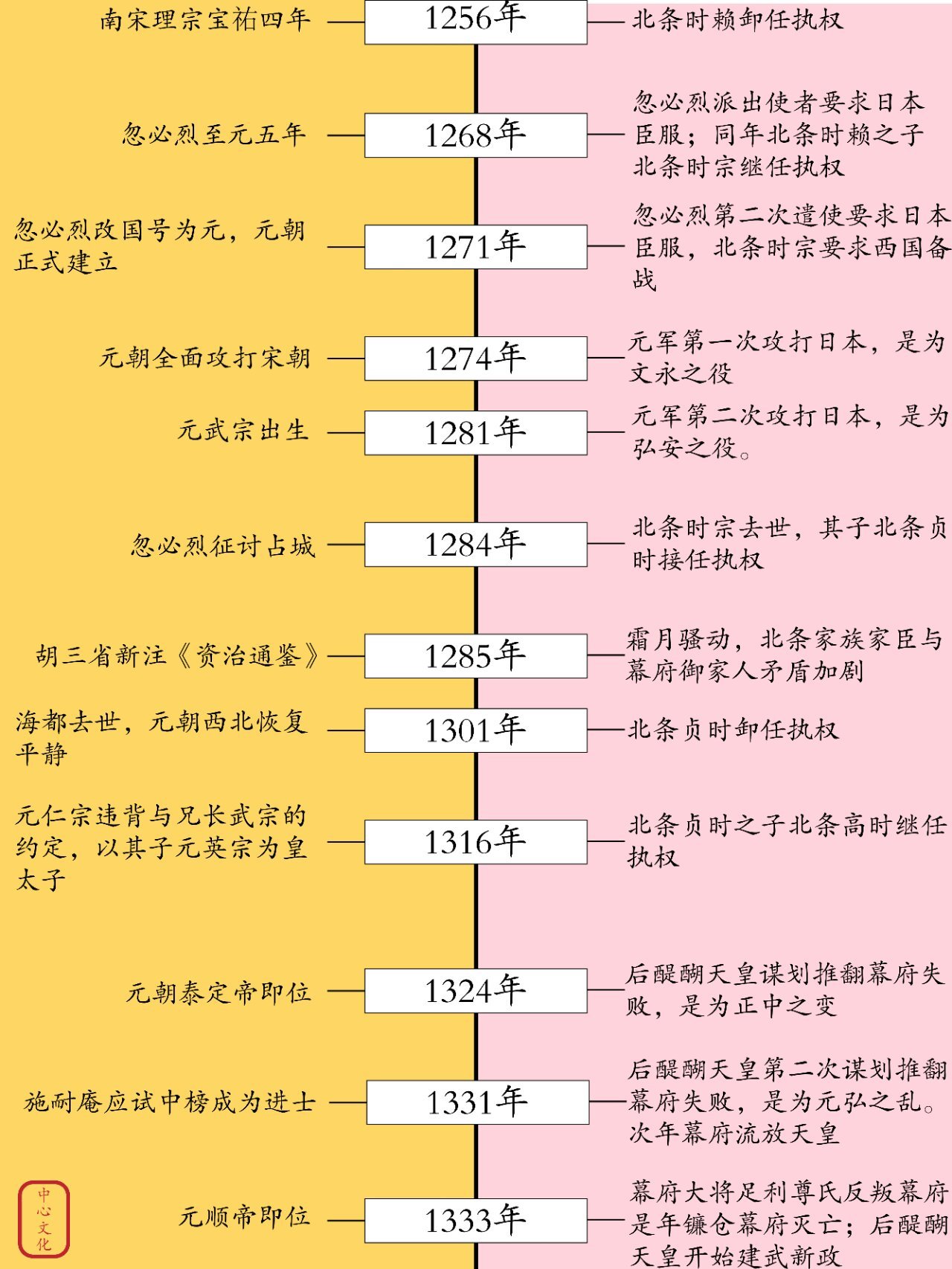 香港 第90页