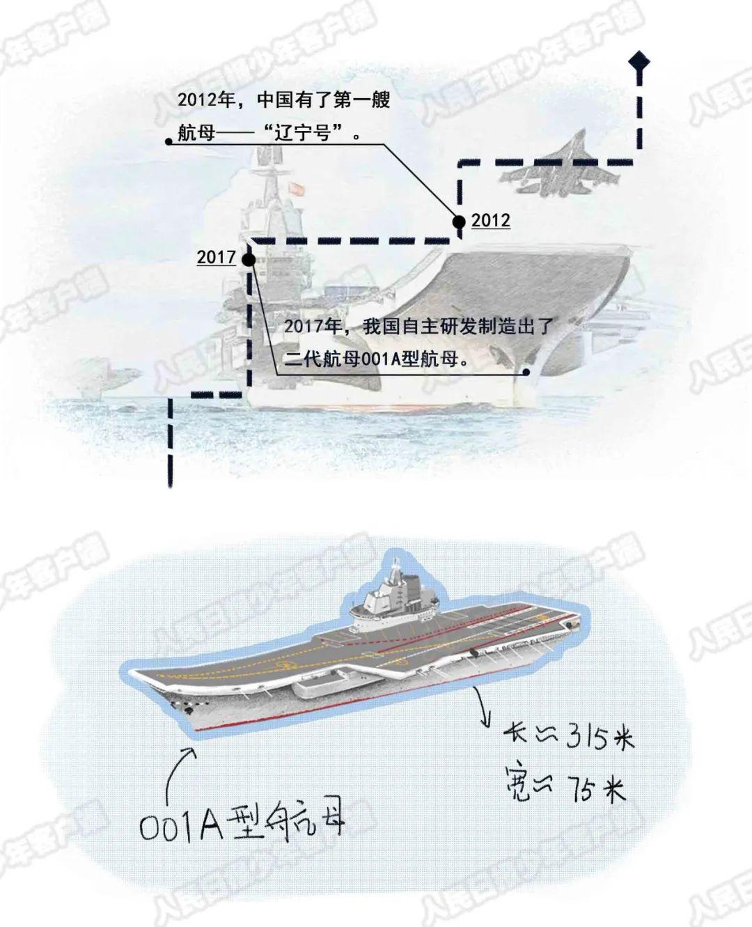 中国新航母的长度揭秘，走向海洋强国的坚实步伐，中国新航母长度揭秘，迈向海洋强国的坚定步伐