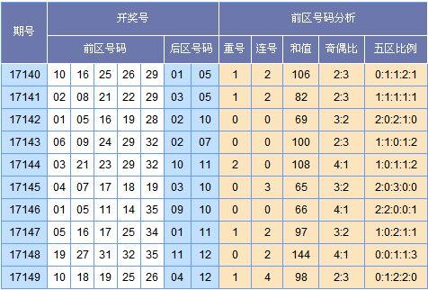 新澳门彩出号综合走势近50期分析与预测，澳门彩近50期综合走势分析与预测