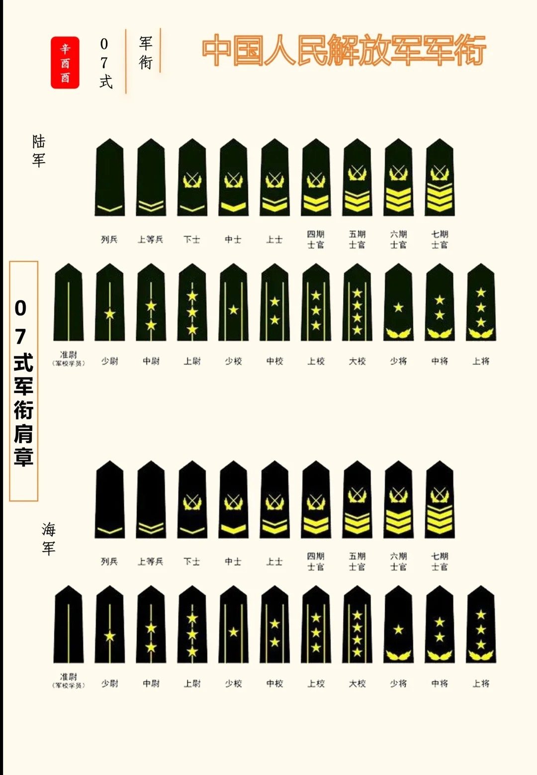 中国现役上将名单及其卓越贡献，中国现役上将名单及卓越贡献概览