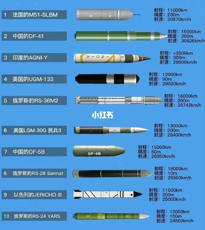 导弹造价揭秘，数字背后的复杂因素，导弹造价揭秘，数字背后的复杂因素探究