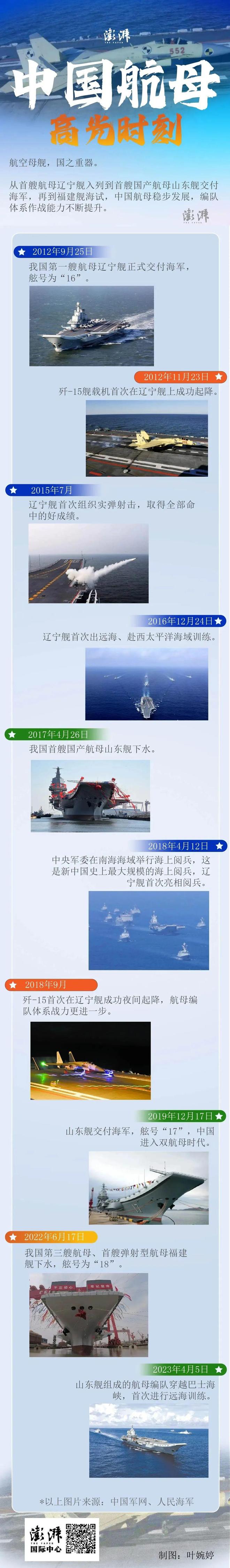 河北有希望航母吗？——探寻区域发展与海洋强国之梦，河北有望发展航母产业吗？——区域发展与海洋强国之梦探寻