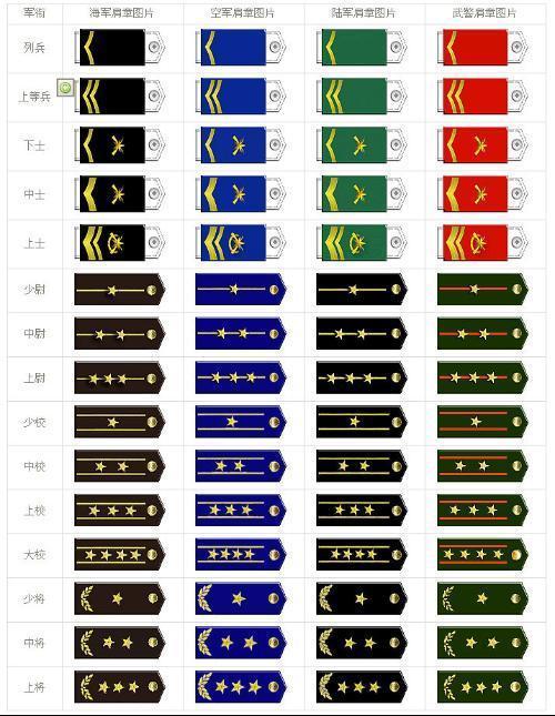 前将军的级别，历史与现代的解读，前将军的级别，历史与现代解读探究