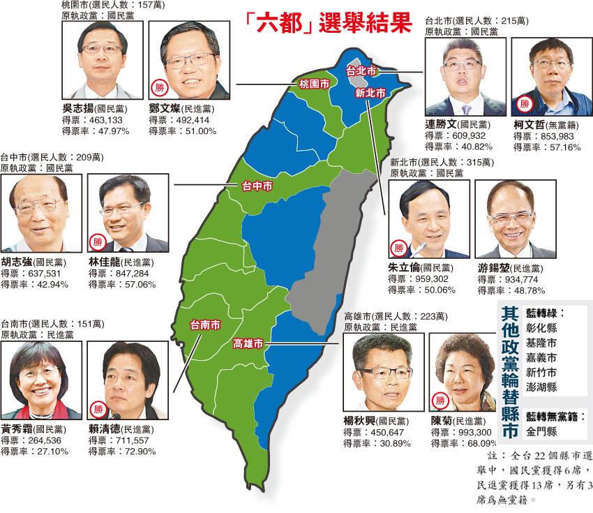 台湾县市选举最新情况分析，台湾县市选举最新态势分析