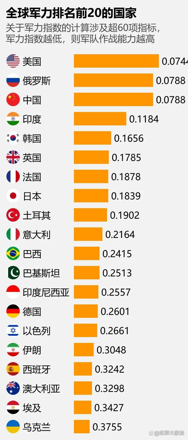 全球军力排名前十的国家，深度解析与对比，全球军力排名前十国家深度对比与解析