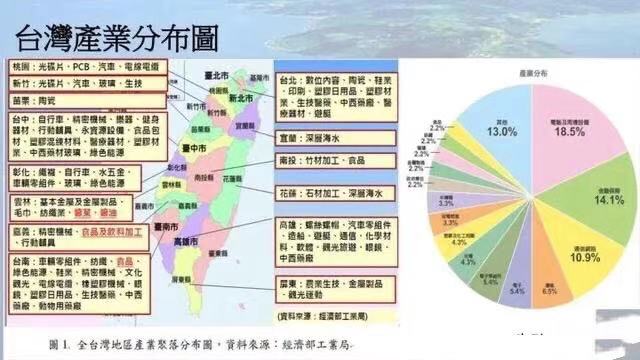 台湾的现状及未来发展趋势，台湾现状概览与未来发展趋势展望