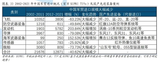 关于中国军队规模与数量的探讨——以2022年中国部队为例，中国军队规模与数量的探讨，聚焦2022年中国部队实力分析