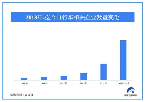 2023年大事件概览，2023年大事件概览回顾